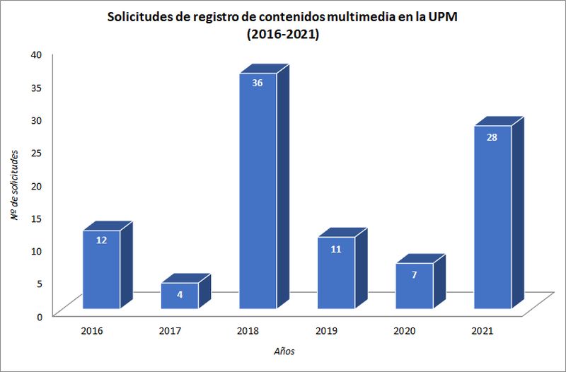 Gráfico